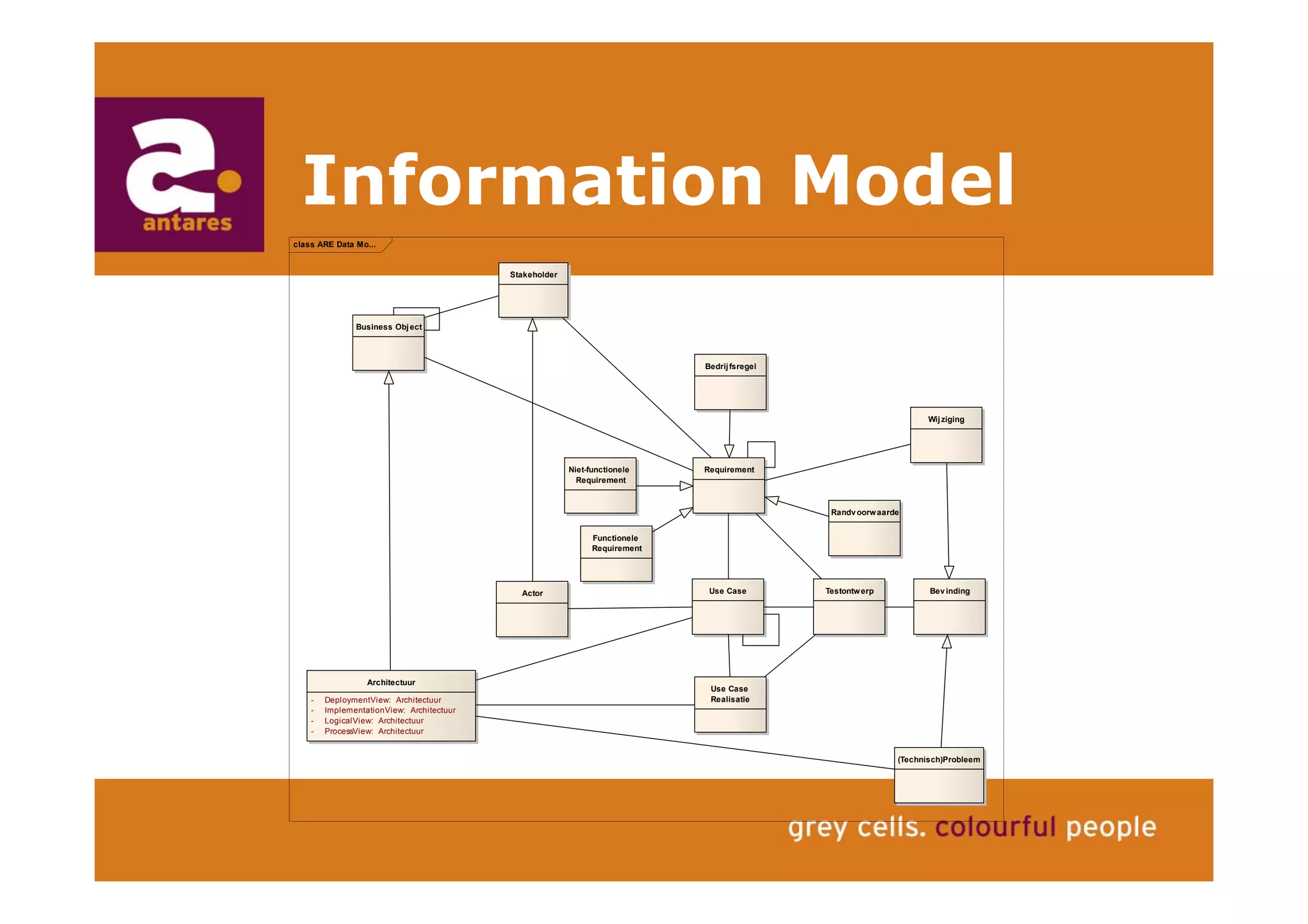 Anton Greve (Antares), Regie van Sourcing