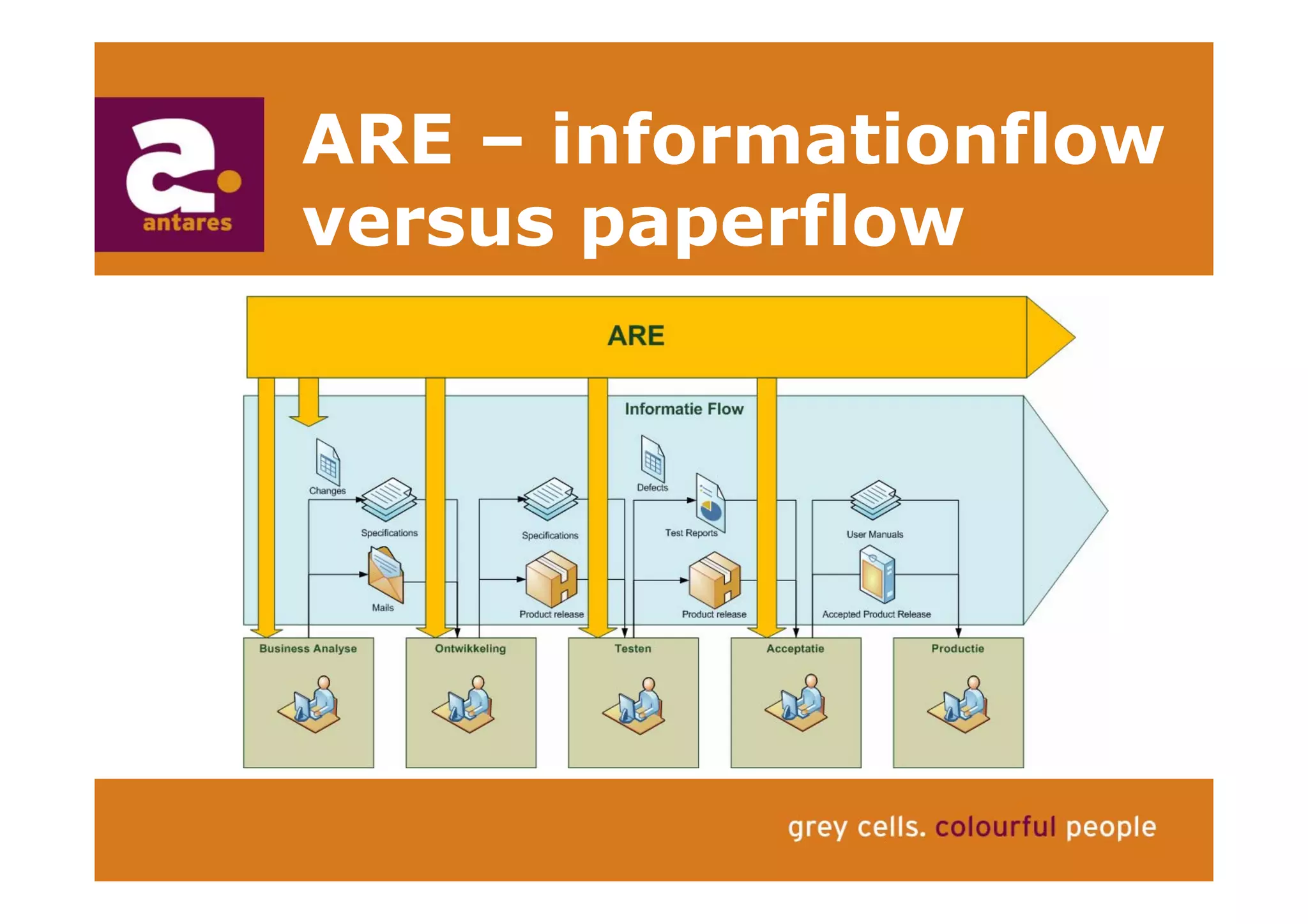 Anton Greve (Antares), Regie van Sourcing
