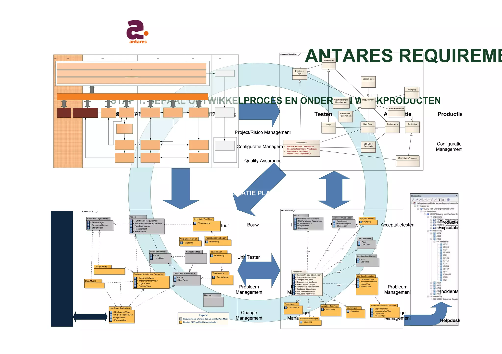 Anton Greve (Antares), Regie van Sourcing