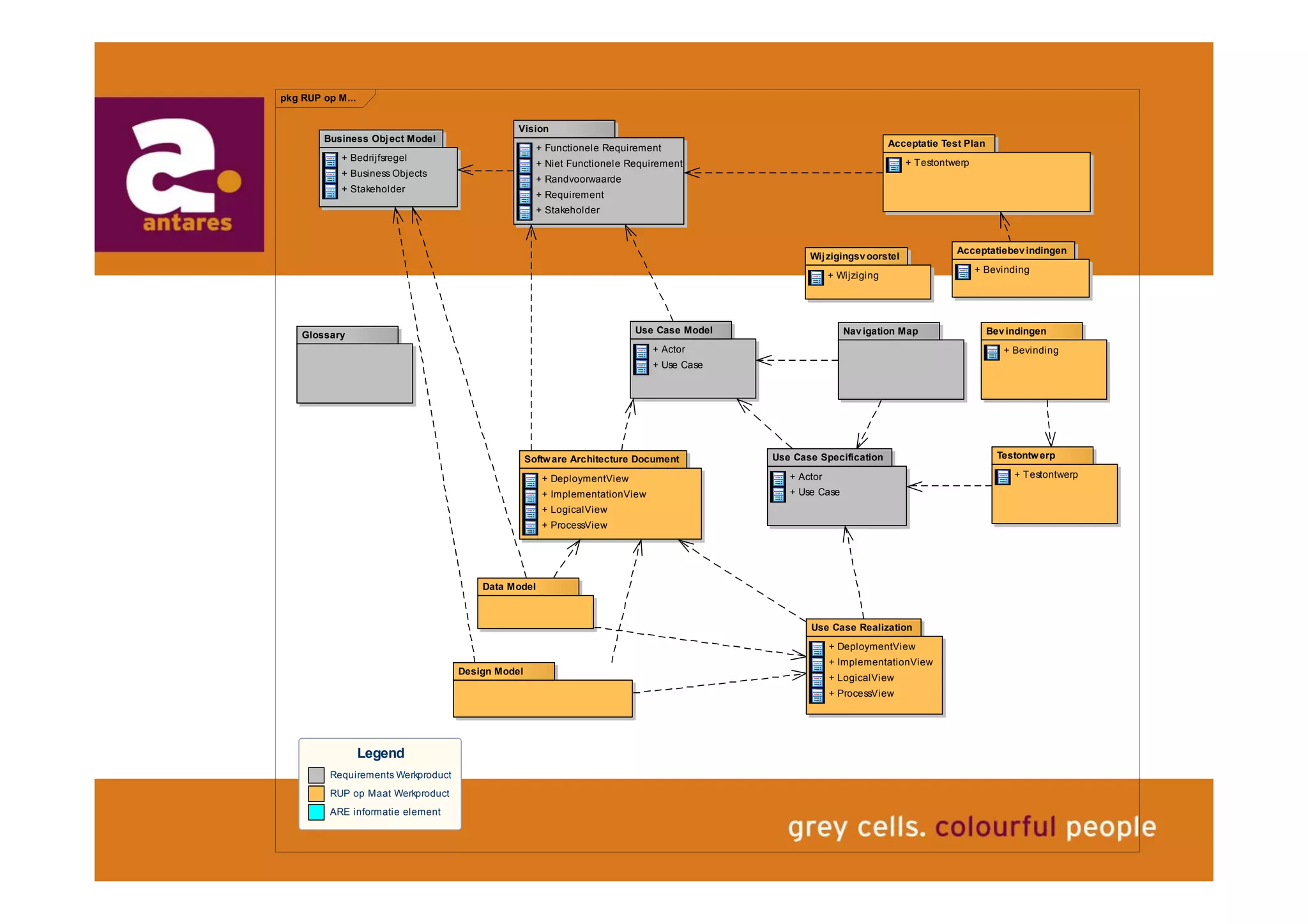 Anton Greve (Antares), Regie van Sourcing
