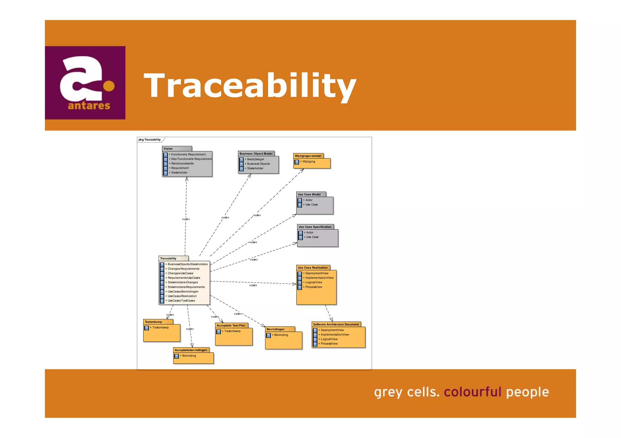 Anton Greve (Antares), Regie van Sourcing