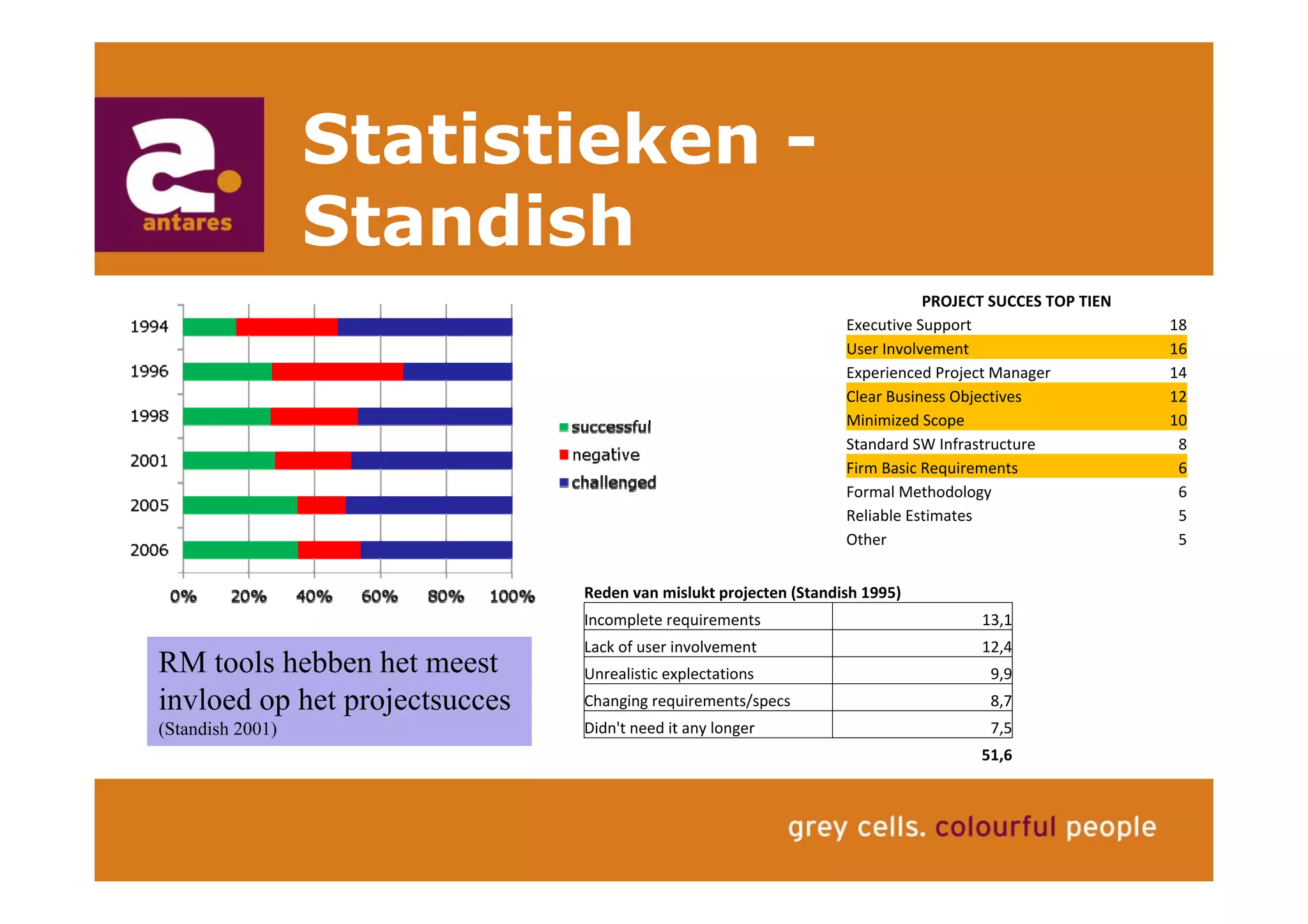 Anton Greve (Antares), Regie van Sourcing