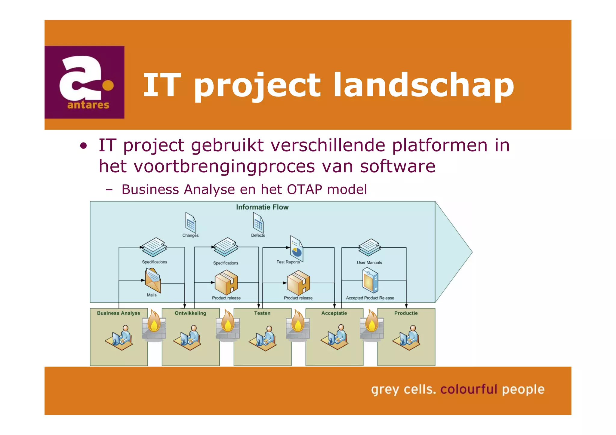 Anton Greve (Antares), Regie van Sourcing