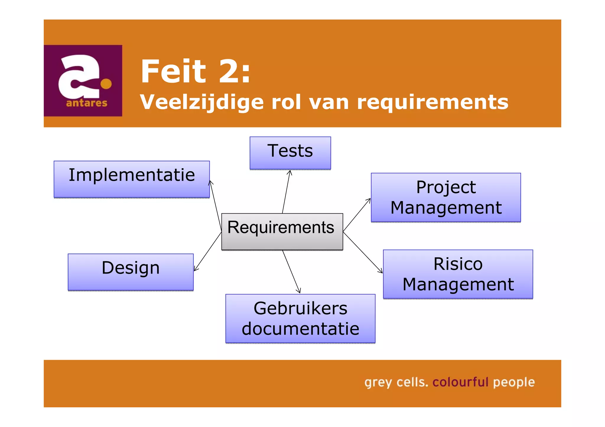 Anton Greve (Antares), Regie van Sourcing