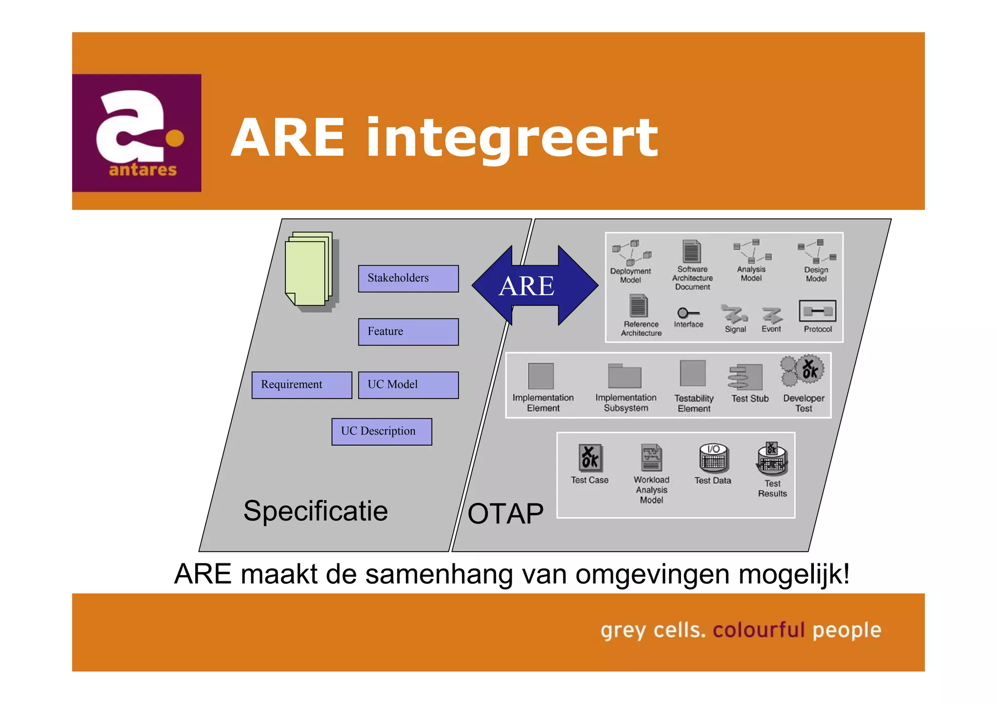 Anton Greve (Antares), Regie van Sourcing