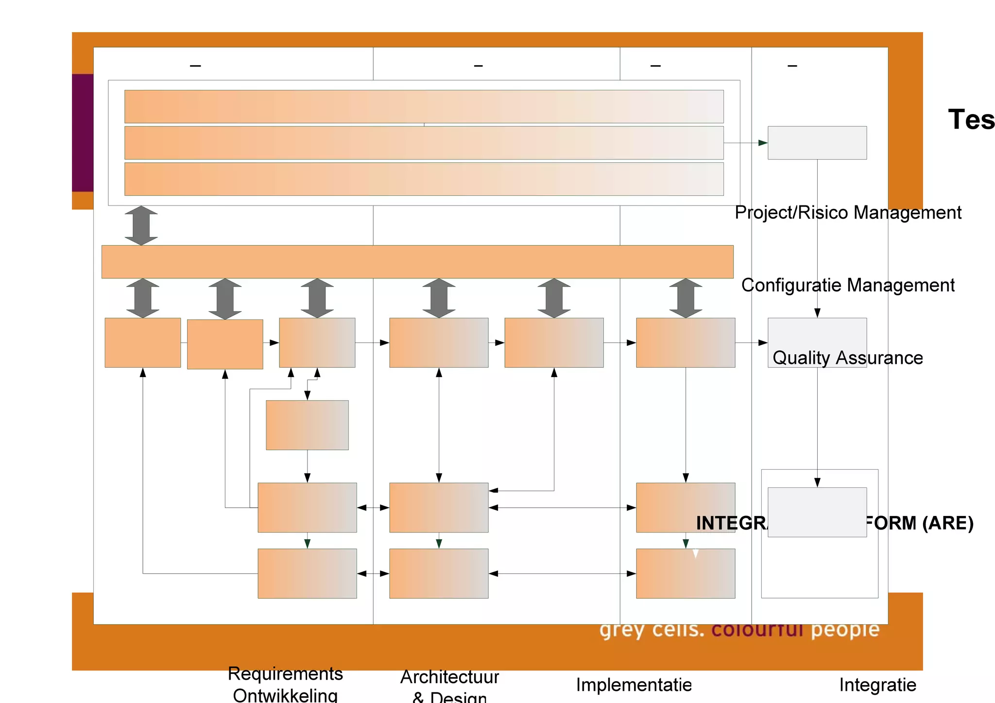 Anton Greve (Antares), Regie van Sourcing