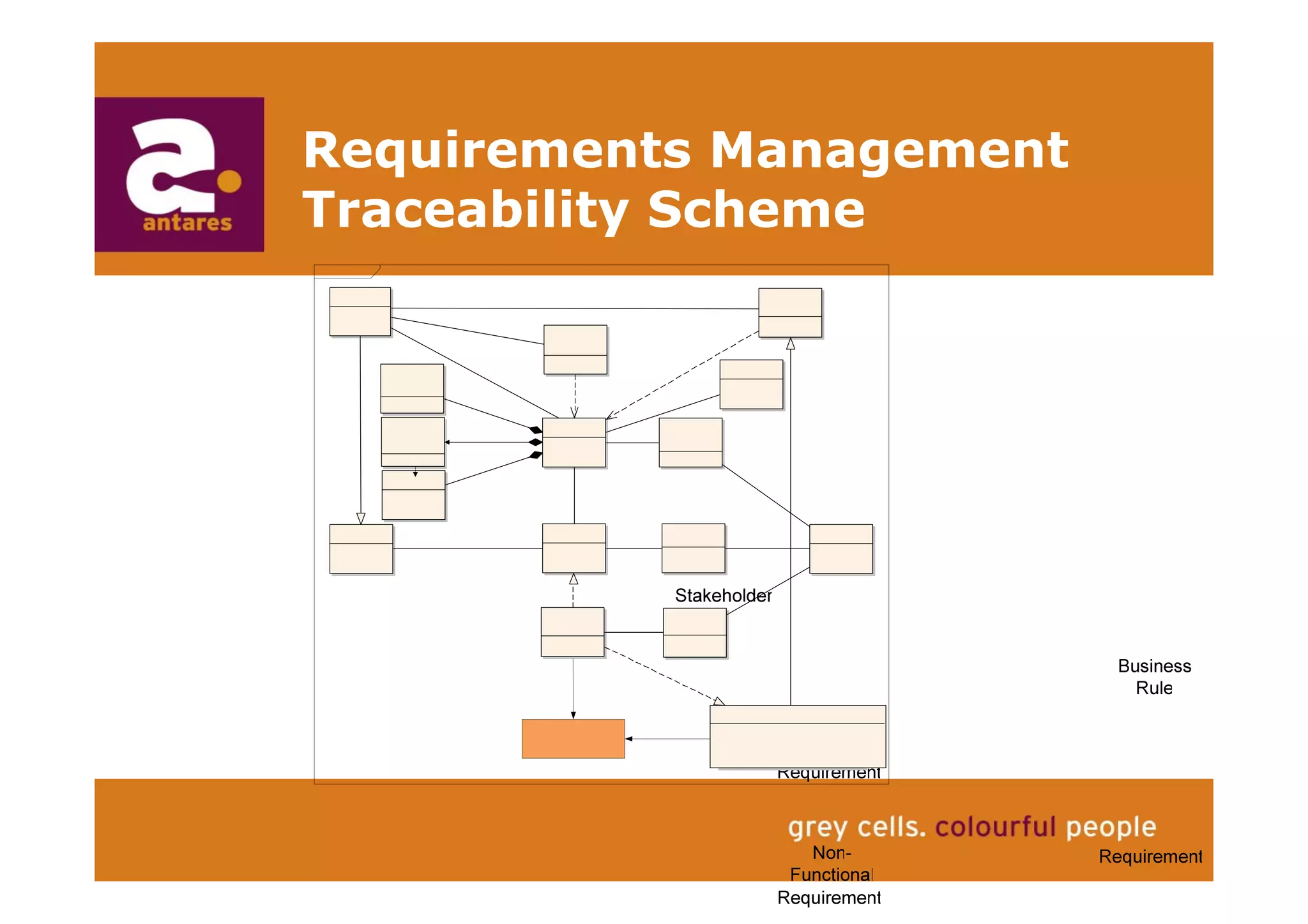 Anton Greve (Antares), Regie van Sourcing