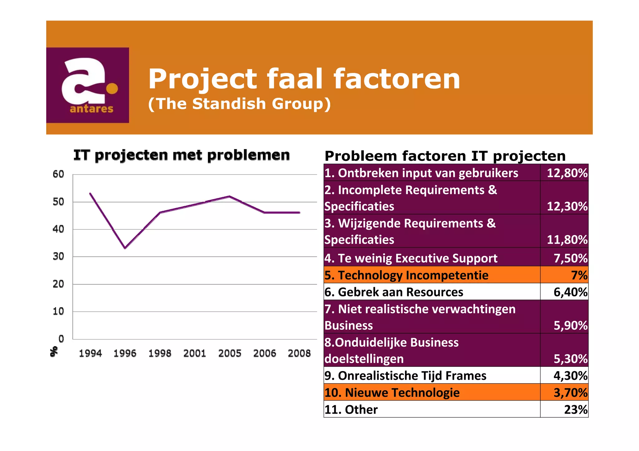 Anton Greve (Antares), Regie van Sourcing