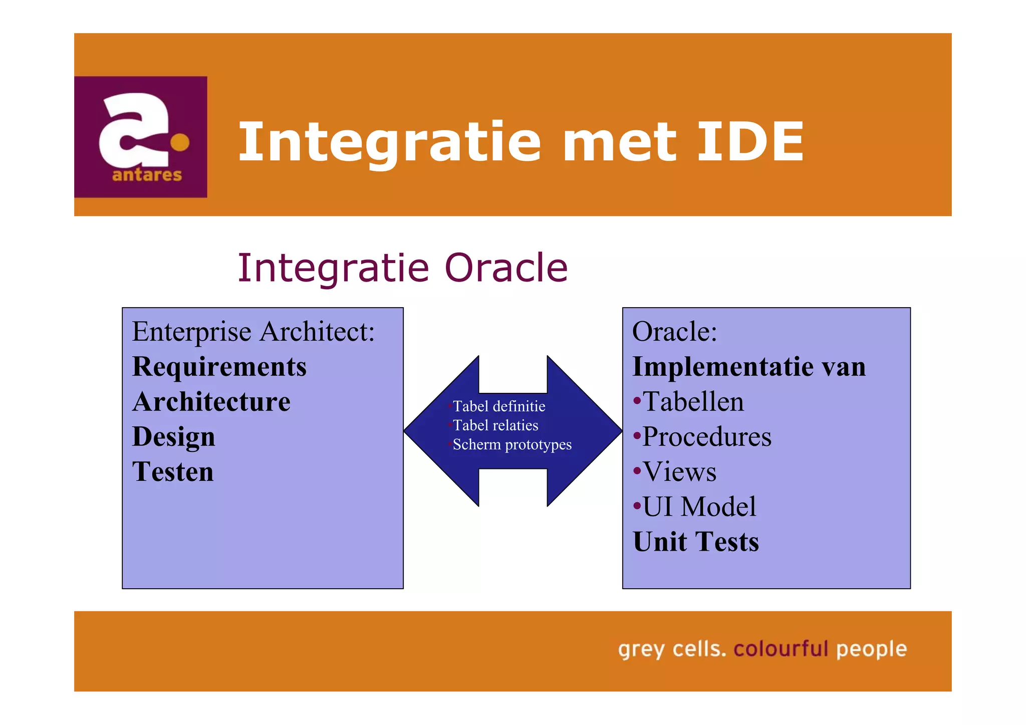 Anton Greve (Antares), Regie van Sourcing