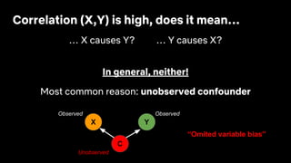 Correlation (X,Y) is high, does it mean…
… X causes Y? … Y causes X?
In general, neither!
Most common reason: unobserved confounder
X Y
Unobserved
Observed Observed
C
“Omited variable bias”
 