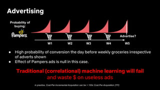 Advertising
● High probability of conversion the day before weekly groceries irrespective
of adverts shown
● Effect of Pampers ads is null in this case.
Traditional (correlational) machine learning will fail
and waste $ on useless ads
W1 W2 W3 W4 W5
Probability of
buying:
Advertise?$ $ $ $
in practice, Cost-Per-Incremental-Acquisition can be > 100x Cost-Per-Acquisition (!!!!!)
 