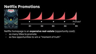 Netflix Promotions
Netflix homepage is an expensive real-estate (opportunity cost):
- so many titles to promote
- so few opportunities to win a “moment of truth”
D1 D2 D3 D4 D5
Promote?▶ ▶ ▶ ▶
 