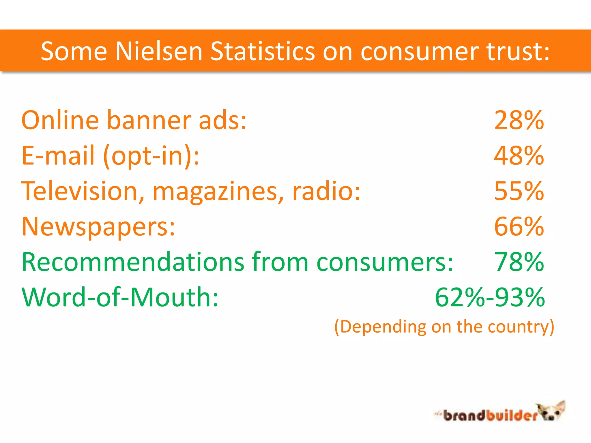 Some Nielsen Statistics on consumer trust:Online banner ads:					28%E-mail (opt-in):					48%Television, magazines, radio:			55%Newspapers:						66%Recommendations from consumers:	78%Word-of-Mouth:				62%-93%					    (Depending on the country)