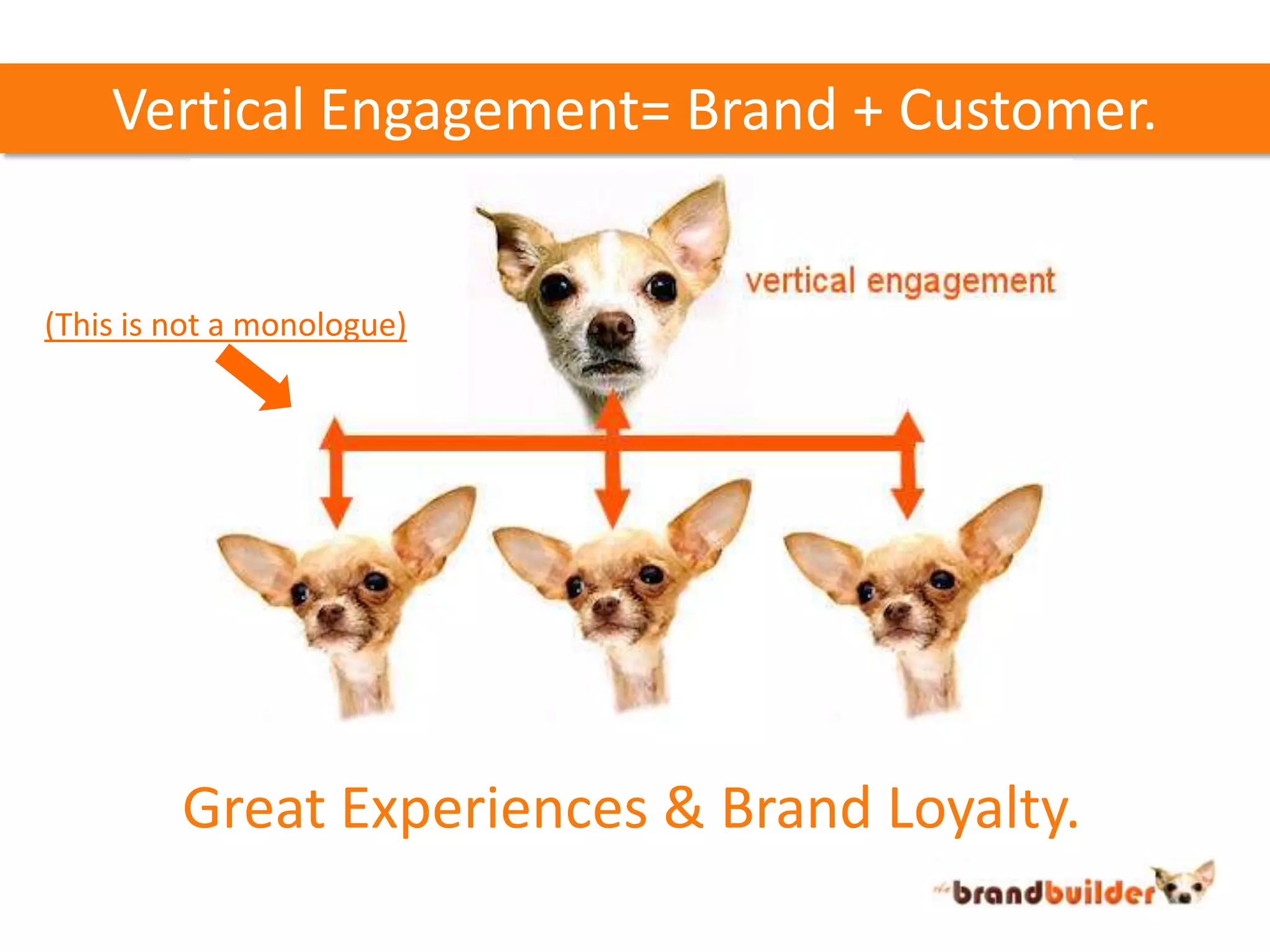 Vertical Engagement= Brand + Customer.(This is not a monologue)Great Experiences & Brand Loyalty.