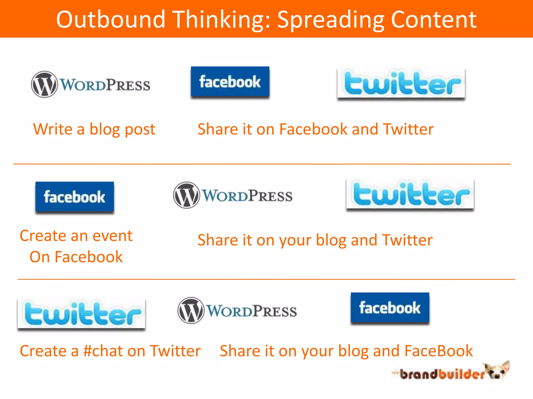 Outbound Thinking: Spreading ContentWrite a blog postShare it on Facebook and TwitterCreate an eventOn FacebookShare it on your blog and TwitterCreate a #chat on TwitterShare it on your blog and FaceBook