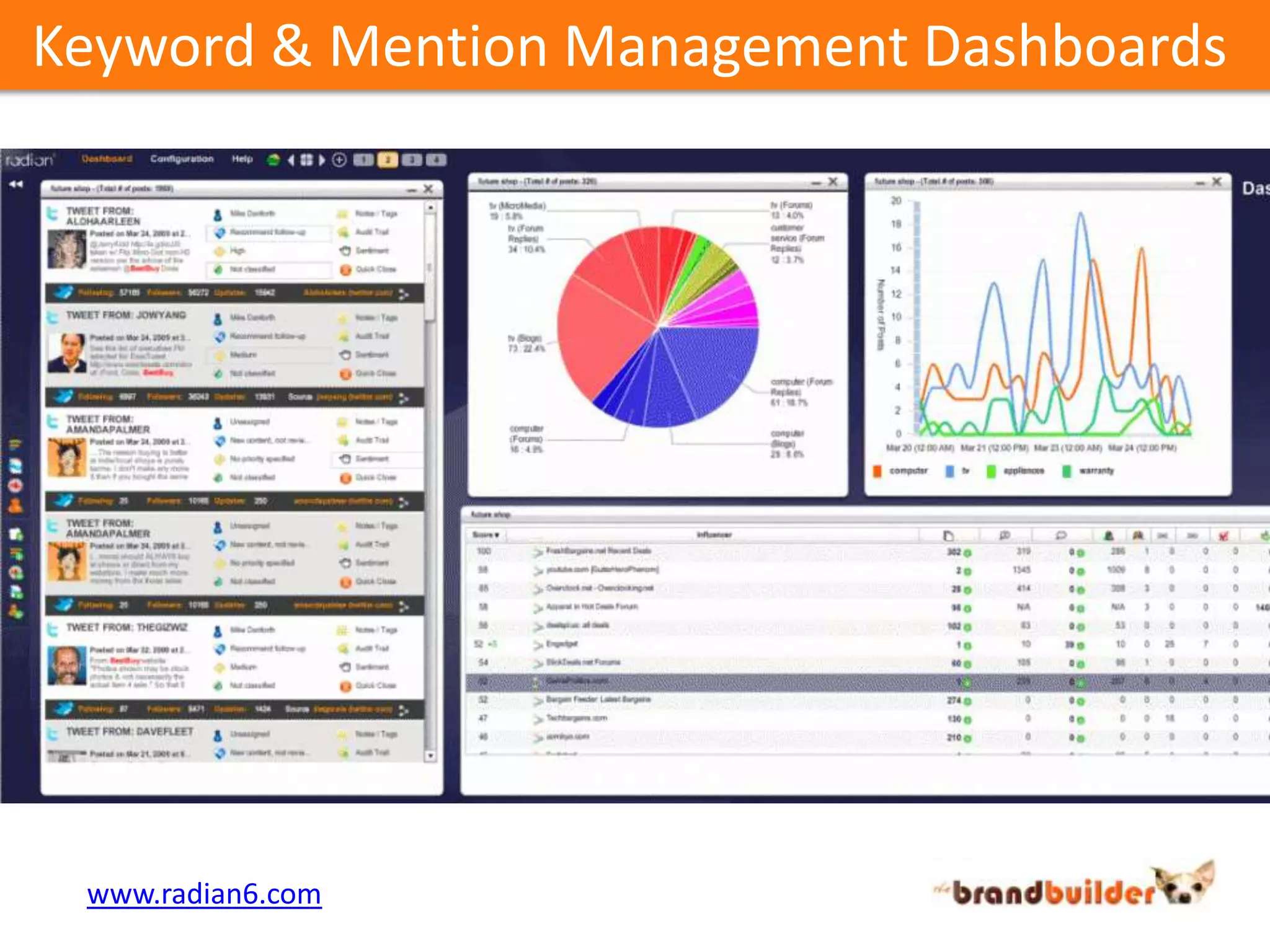 Keyword & Mention Management Dashboardswww.radian6.com