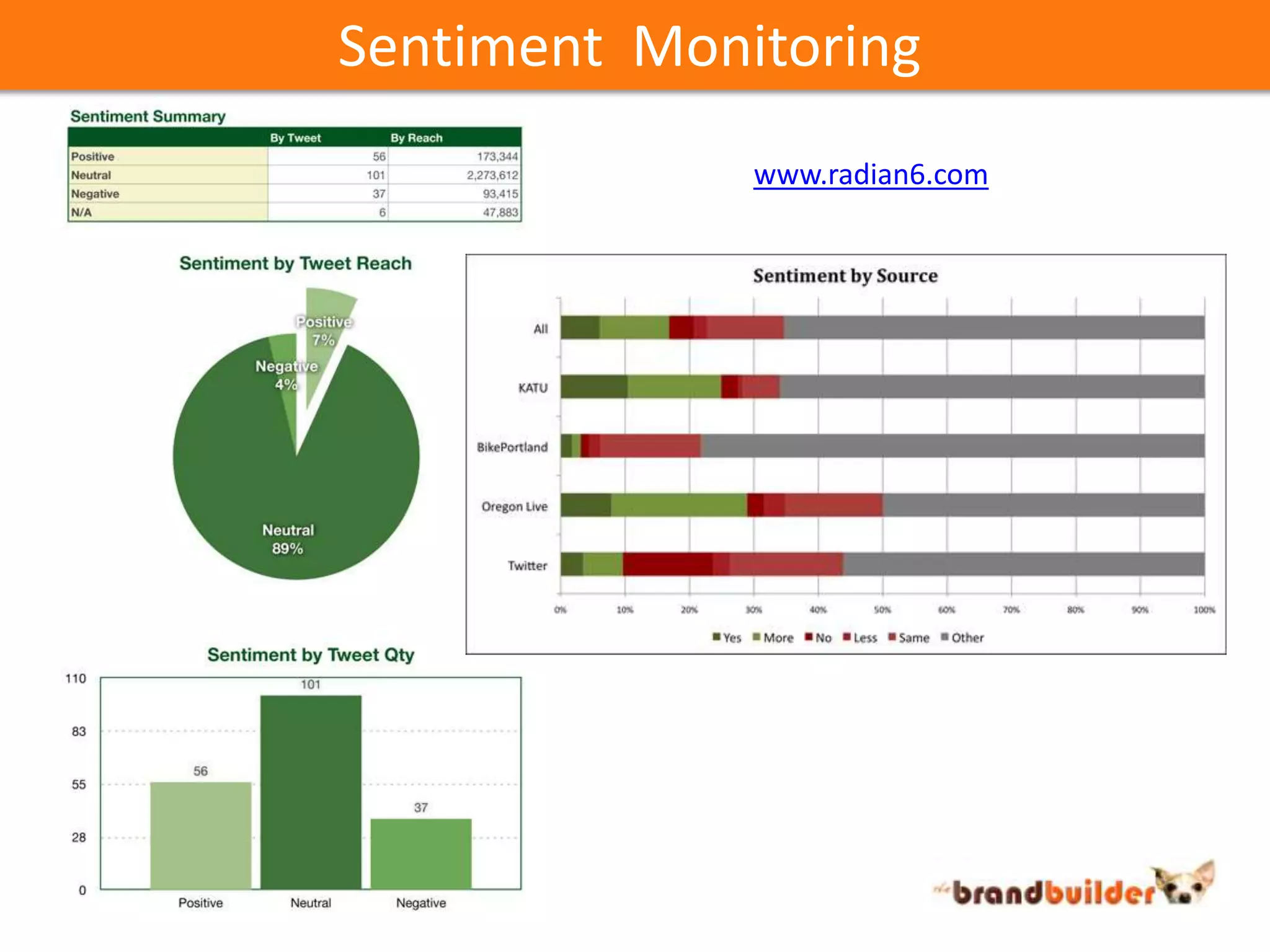 Sentiment  Monitoringwww.radian6.com
