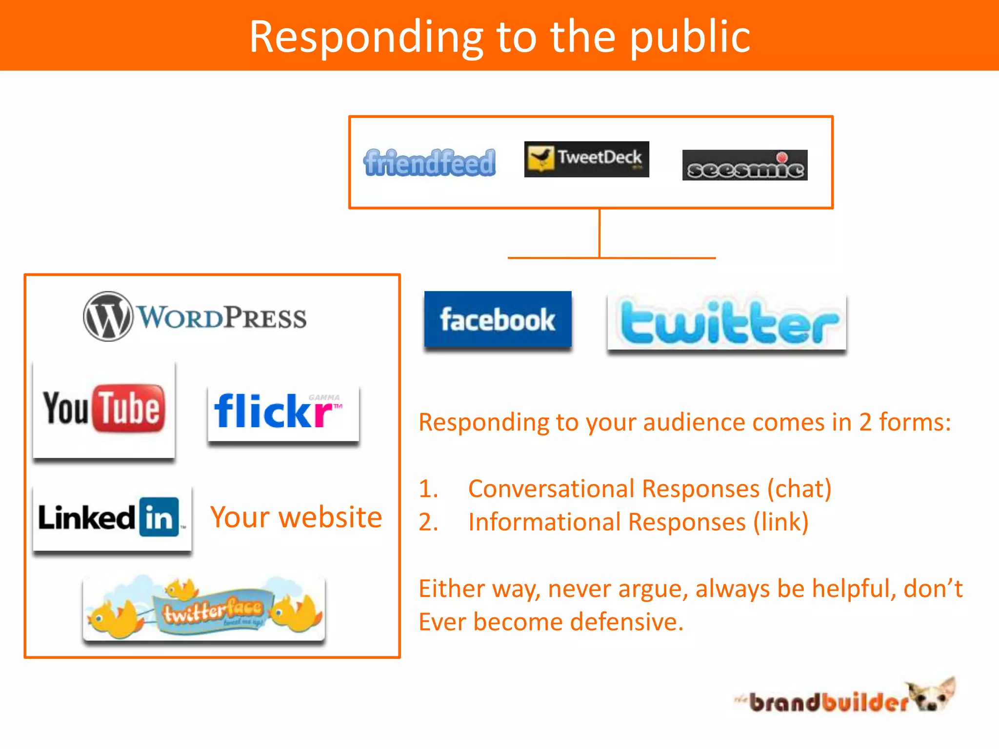 Responding to the publicResponding to your audience comes in 2 forms:Conversational Responses (chat)Informational Responses (link)Either way, never argue, always be helpful, don’t Ever become defensive.Your website