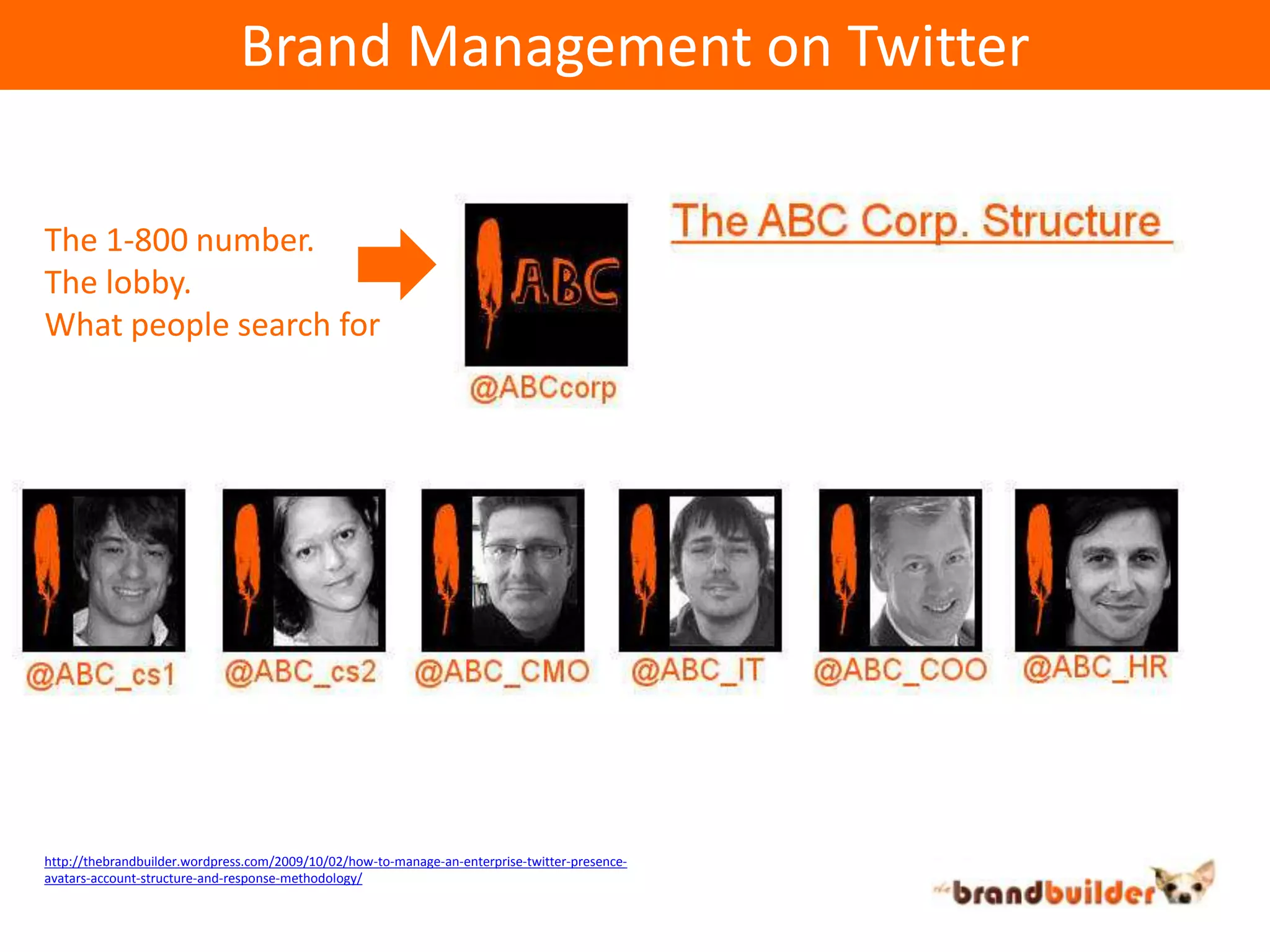 Brand Management on TwitterThe 1-800 number.The lobby.What people search forhttp://thebrandbuilder.wordpress.com/2009/10/02/how-to-manage-an-enterprise-twitter-presence-avatars-account-structure-and-response-methodology/
