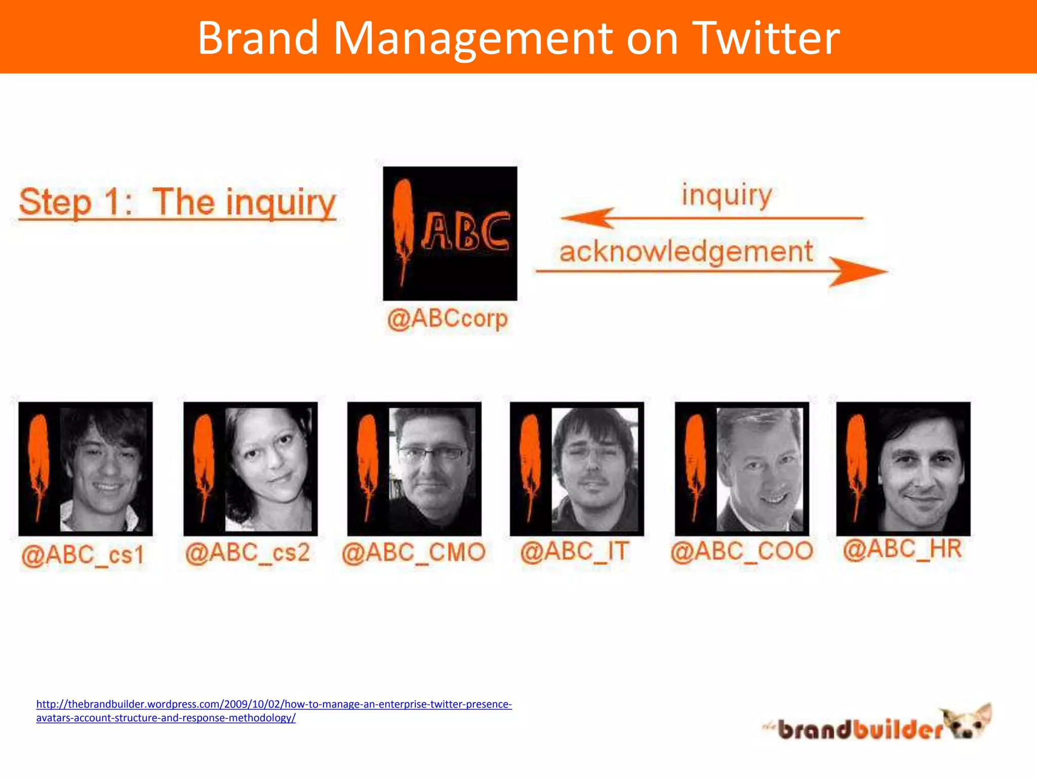 Brand Management on Twitterhttp://thebrandbuilder.wordpress.com/2009/10/02/how-to-manage-an-enterprise-twitter-presence-avatars-account-structure-and-response-methodology/