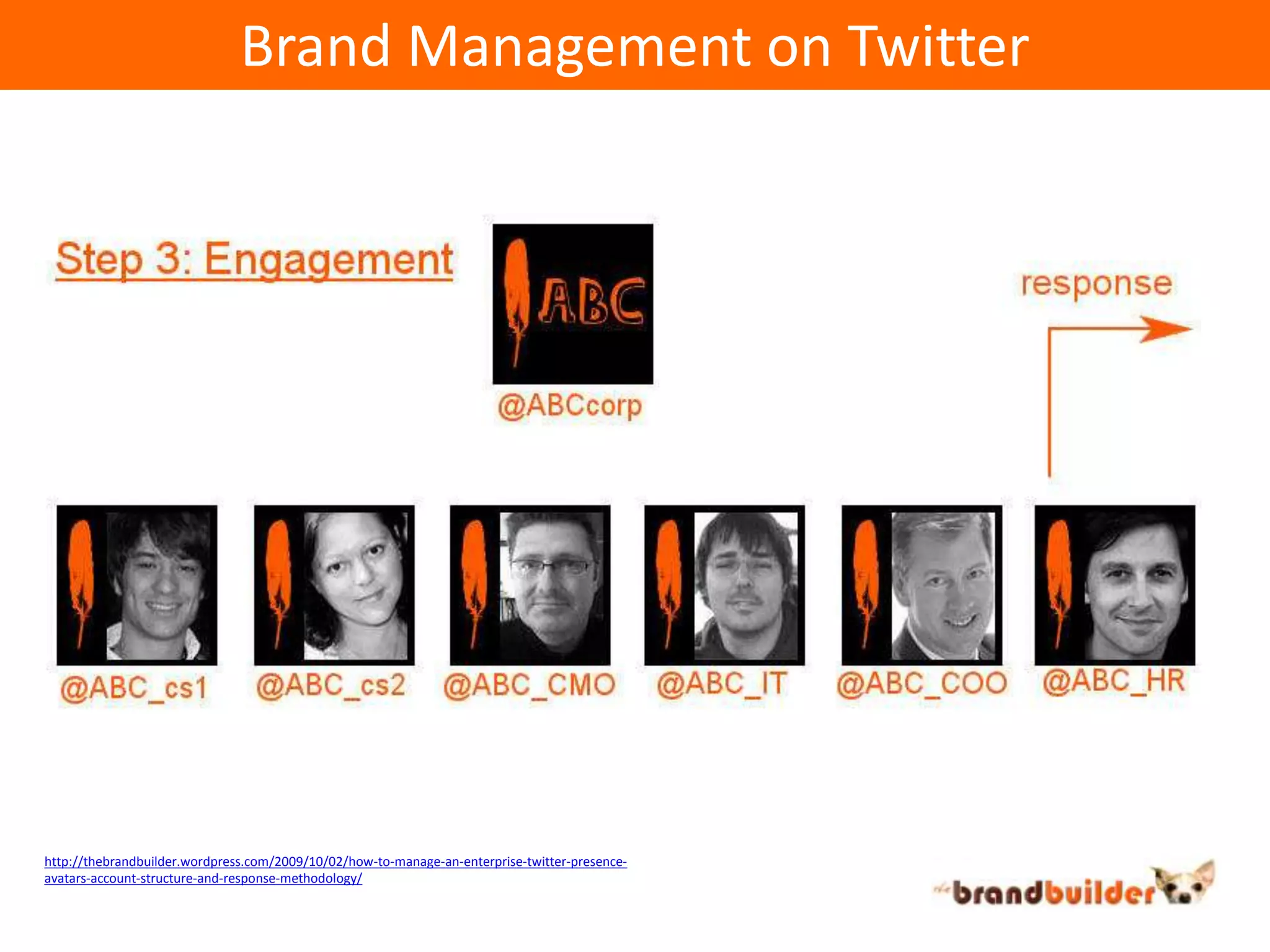 Brand Management on Twitterhttp://thebrandbuilder.wordpress.com/2009/10/02/how-to-manage-an-enterprise-twitter-presence-avatars-account-structure-and-response-methodology/