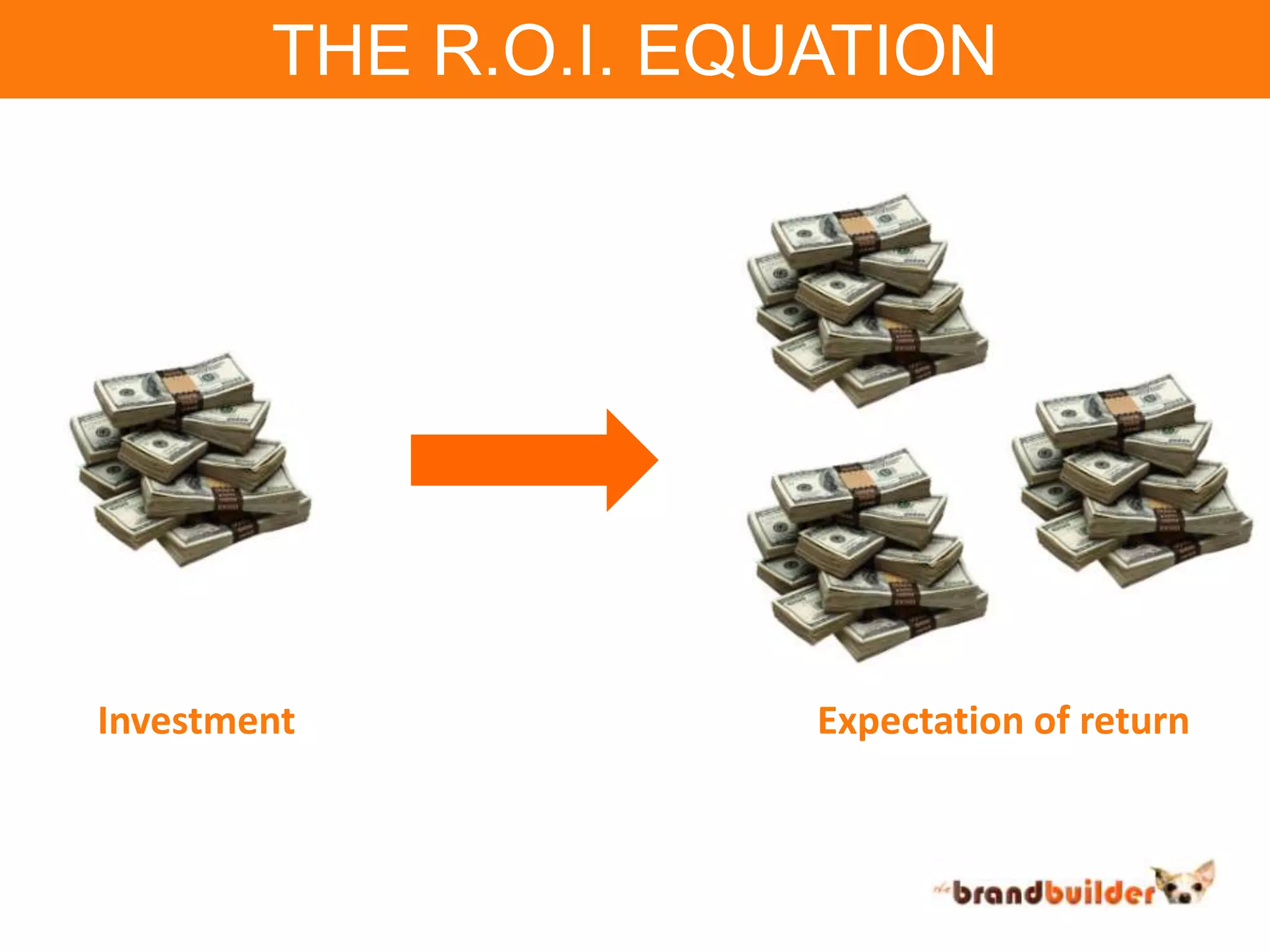 THE R.O.I. EQUATIONInvestmentExpectation of return