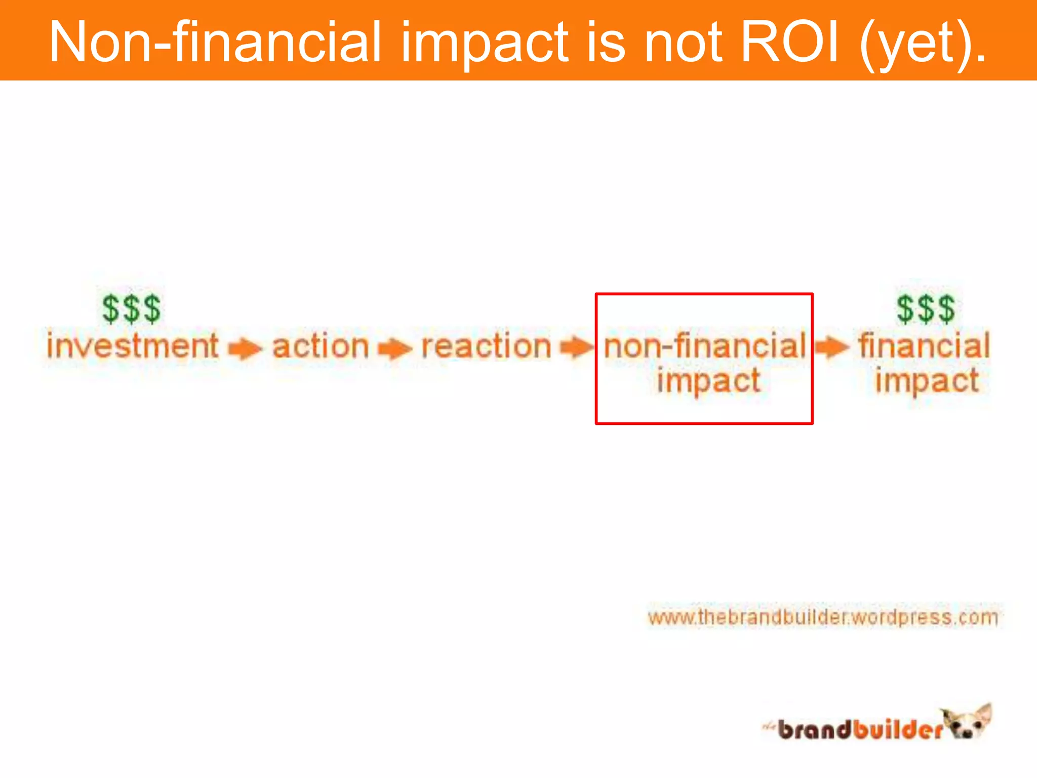 Non-financial impact is not ROI (yet).