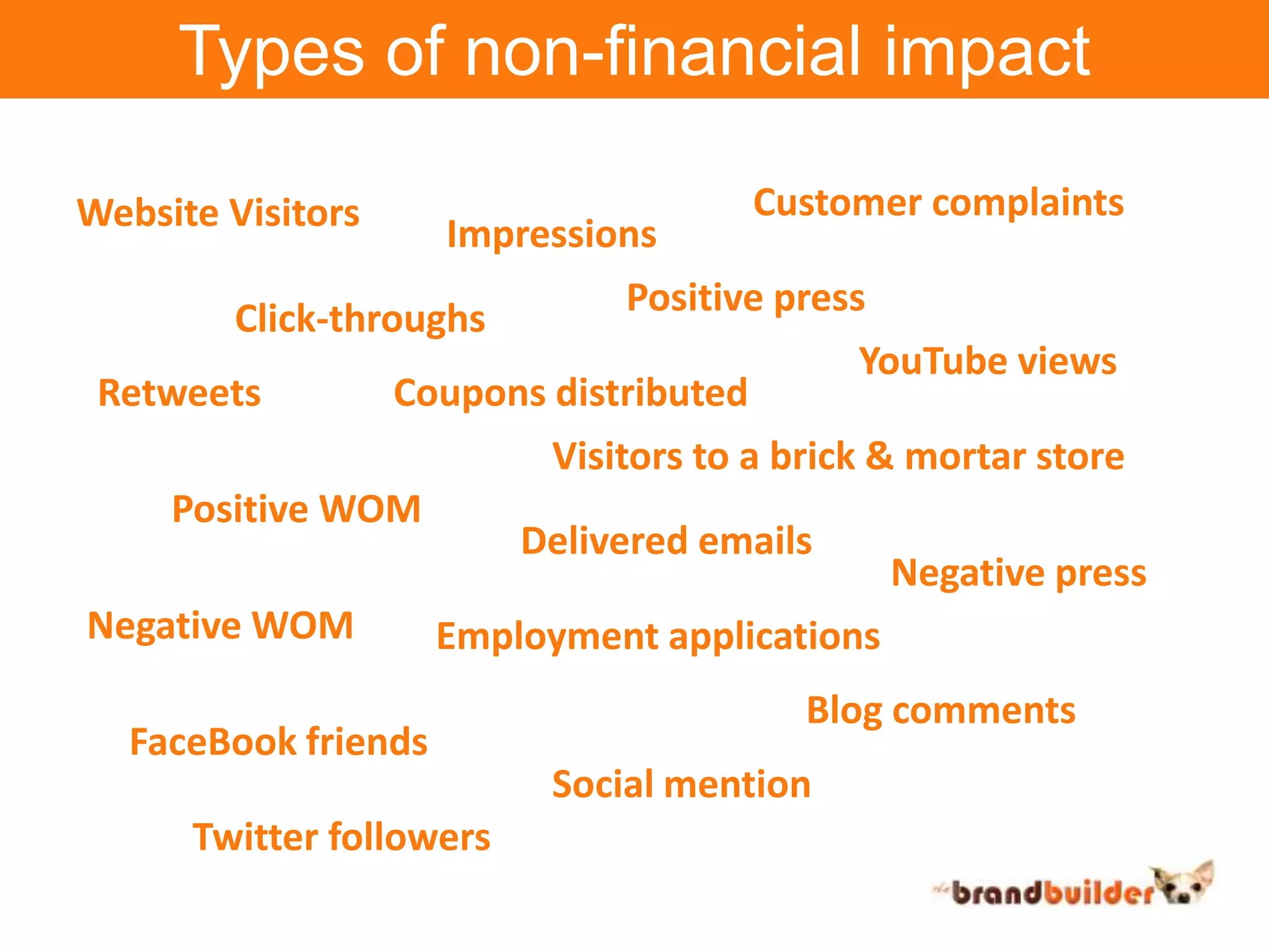 Types of non-financial impactCustomer complaintsWebsite VisitorsImpressionsPositive pressClick-throughsYouTube viewsRetweetsCoupons distributedVisitors to a brick & mortar storePositive WOMDelivered emailsNegative pressNegative WOMEmployment applicationsBlog commentsFaceBook friendsSocial mentionTwitter followers