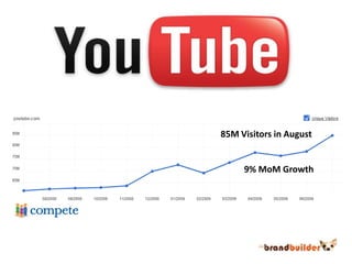 85M Visitors in August<br />9% MoM Growth<br />