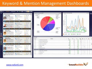 Keyword & Mention Management Dashboards<br />www.radian6.com<br />