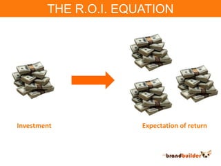 THE R.O.I. EQUATION<br />Investment<br />Expectation of return<br />