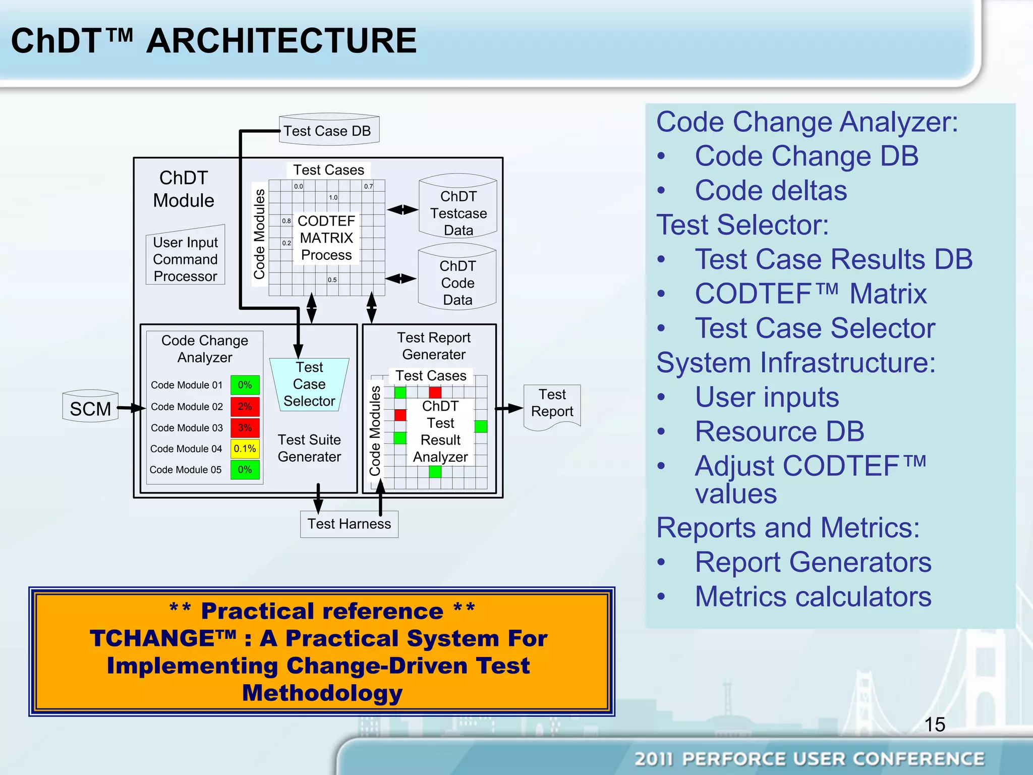 ChDT™ ARCHITECTURE

                                           Test Case DB                                                 Code Change Analyzer:
                                                 Test Cases
                                                                                                        •  Code Change DB
        ChDT                                     0.0            0.7

                                                                                     ChDT               •  Code deltas

                            Code Modules
        Module                                            1.0

                                                                                    Testcase

        User Input
                                           0.8


                                           0.2
                                                  CODTEF
                                                  MATRIX
                                                                                      Data              Test Selector:
        Command
        Processor
                                                  Process
                                                                                     ChDT               •  Test Case Results DB
                                                         0.5
                                                                                     Code
                                                                                     Data               •  CODTEF™ Matrix
          Code Change                                                          Test Report              •  Test Case Selector
            Analyzer
                                            Test
                                                                                Generater
                                                                               Test Cases
                                                                                                        System Infrastructure:
        Code Module 01   0%                 Case
                                                                                                        •  User inputs
                                                                Code Modules
                                           Selector                                             Test
  SCM   Code Module 02   2%                                                       ChDT         Report
                                                                                   Test
        Code Module 03

        Code Module 04
                         3%

                         0.1%
                                           Test Suite                             Result                •  Resource DB
                                           Generater                             Analyzer
        Code Module 05   0%                                                                             •  Adjust CODTEF™
                                                                                                           values
                                                       Test Harness
                                                                                                        Reports and Metrics:
                                                                                                        •  Report Generators
        ** Practical reference **
                                                                                                        •  Metrics calculators
   TCHANGE™ : A Practical System For
    Implementing Change-Driven Test
              Methodology
                                                                                                                           15
 