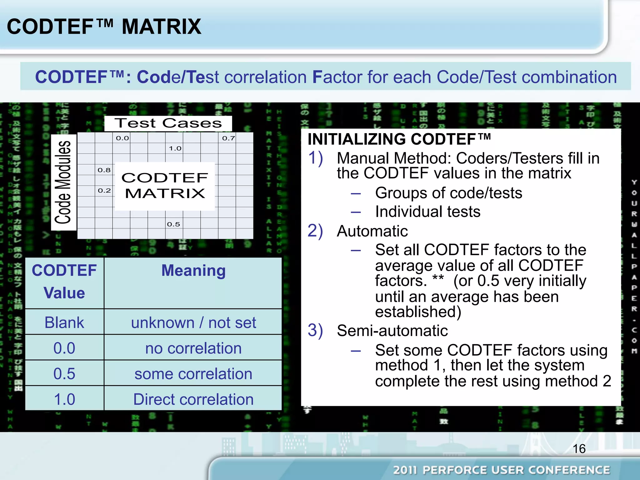 CODTEF™ MATRIX

  CODTEF™: Code/Test correlation Factor for each Code/Test combination

                        Test Cases
                        0.0                0.7
                                                   INITIALIZING CODTEF™
   Code Modules


                                   1.0

                                                   1)  Manual Method: Coders/Testers fill in
                  0.8
                         CODTEF                        the CODTEF values in the matrix
                  0.2
                         MATRIX                          –  Groups of code/tests
                                                         –  Individual tests
                                                   2)  Automatic
                                   0.5



                                                         –  Set all CODTEF factors to the
 CODTEF                           Meaning                   average value of all CODTEF
                                                            factors. ** (or 0.5 very initially
  Value                                                     until an average has been
                                                            established)
   Blank                      unknown / not set
                                                   3)  Semi-automatic
    0.0                        no correlation            –  Set some CODTEF factors using
                                                            method 1, then let the system
    0.5                       some correlation              complete the rest using method 2
    1.0                       Direct correlation


                                                                                        16
 