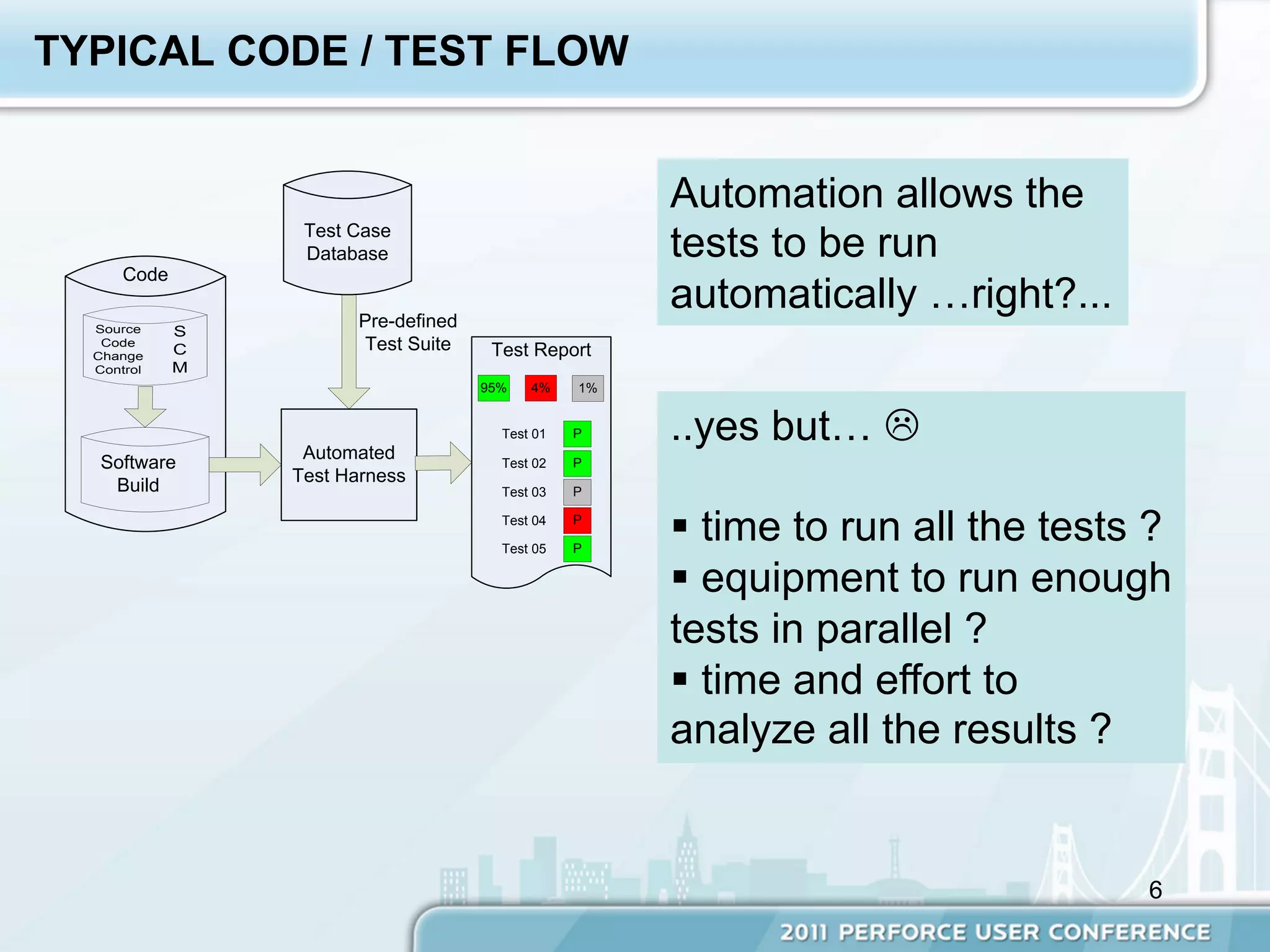 TYPICAL CODE / TEST FLOW


                                                       Automation allows the
                  Test Case
                  Database                             tests to be run
      Code

                        Pre-defined
                                                       automatically …right?...
  Source     S
   Code
             C           Test Suite    Test Report
  Change
  Control    M
                                      95%   4%    1%



                  Automated
                                        Test 01   P    ..yes but… L
   Software                             Test 02   P
                 Test Harness
    Build                               Test 03   P

                                        Test 04

                                        Test 05
                                                  P

                                                  P
                                                       §  time to run all the tests ?
                                                       §  equipment to run enough
                                                       tests in parallel ?
                                                       §  time and effort to
                                                       analyze all the results ?


                                                                                    6
 
