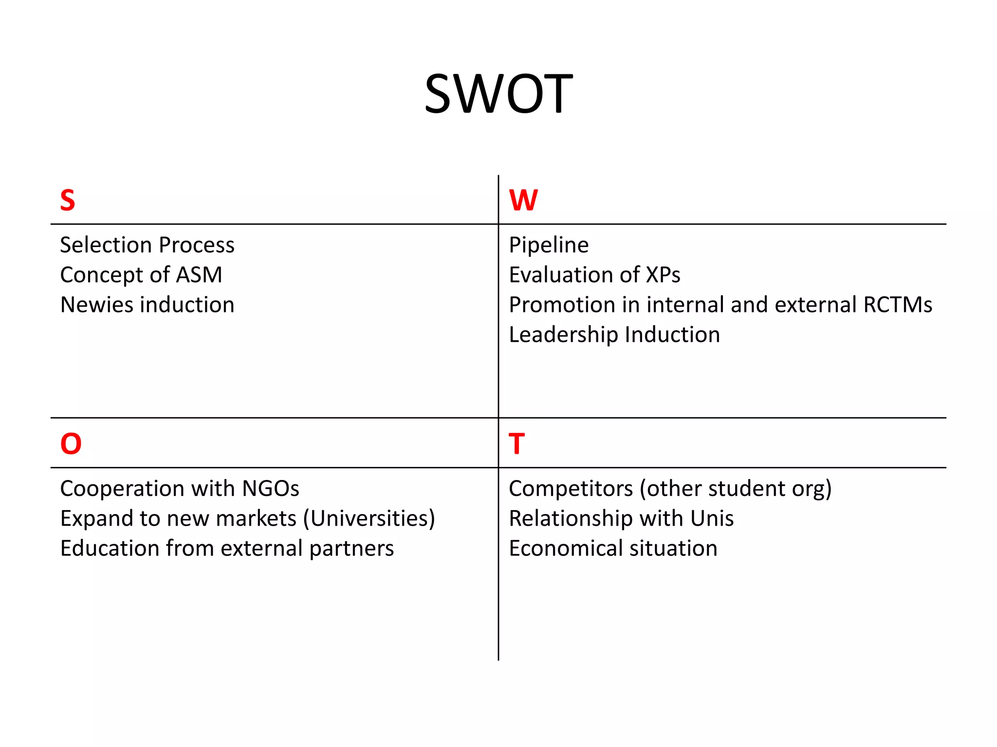 SWOT
S                                      W
Selection Process                      Pipeline
Concept of ASM                         Evaluation of XPs
Newies induction                       Promotion in internal and external RCTMs
                                       Leadership Induction



O                                      T
Cooperation with NGOs                  Competitors (other student org)
Expand to new markets (Universities)   Relationship with Unis
Education from external partners       Economical situation
 