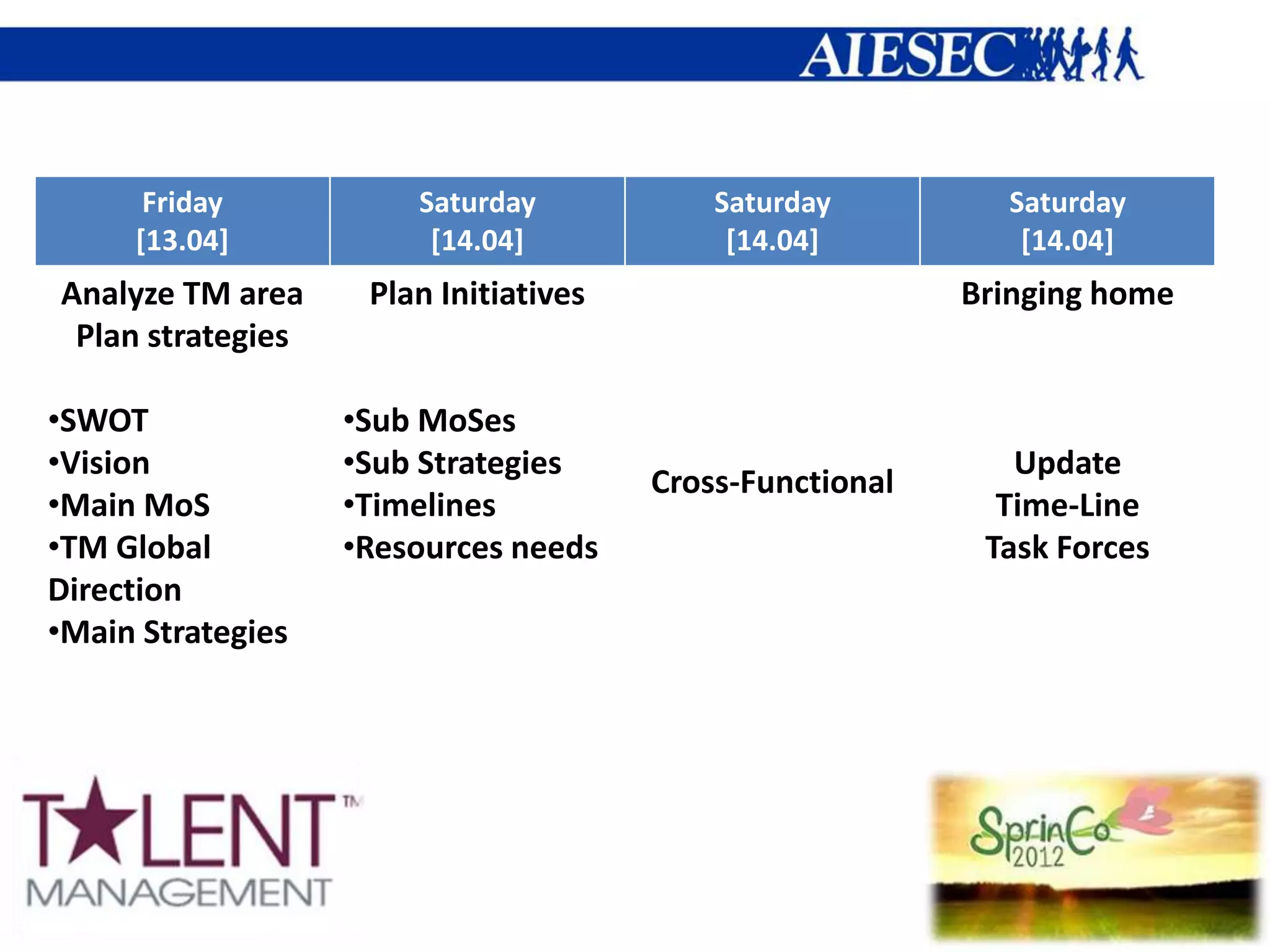 Friday           Saturday            Saturday         Saturday
     [13.04]            [14.04]             [14.04]          [14.04]
Analyze TM area     Plan Initiatives                      Bringing home
 Plan strategies

•SWOT              •Sub MoSes
•Vision            •Sub Strategies                           Update
                                       Cross-Functional
•Main MoS          •Timelines                               Time-Line
•TM Global         •Resources needs                        Task Forces
Direction
•Main Strategies
 