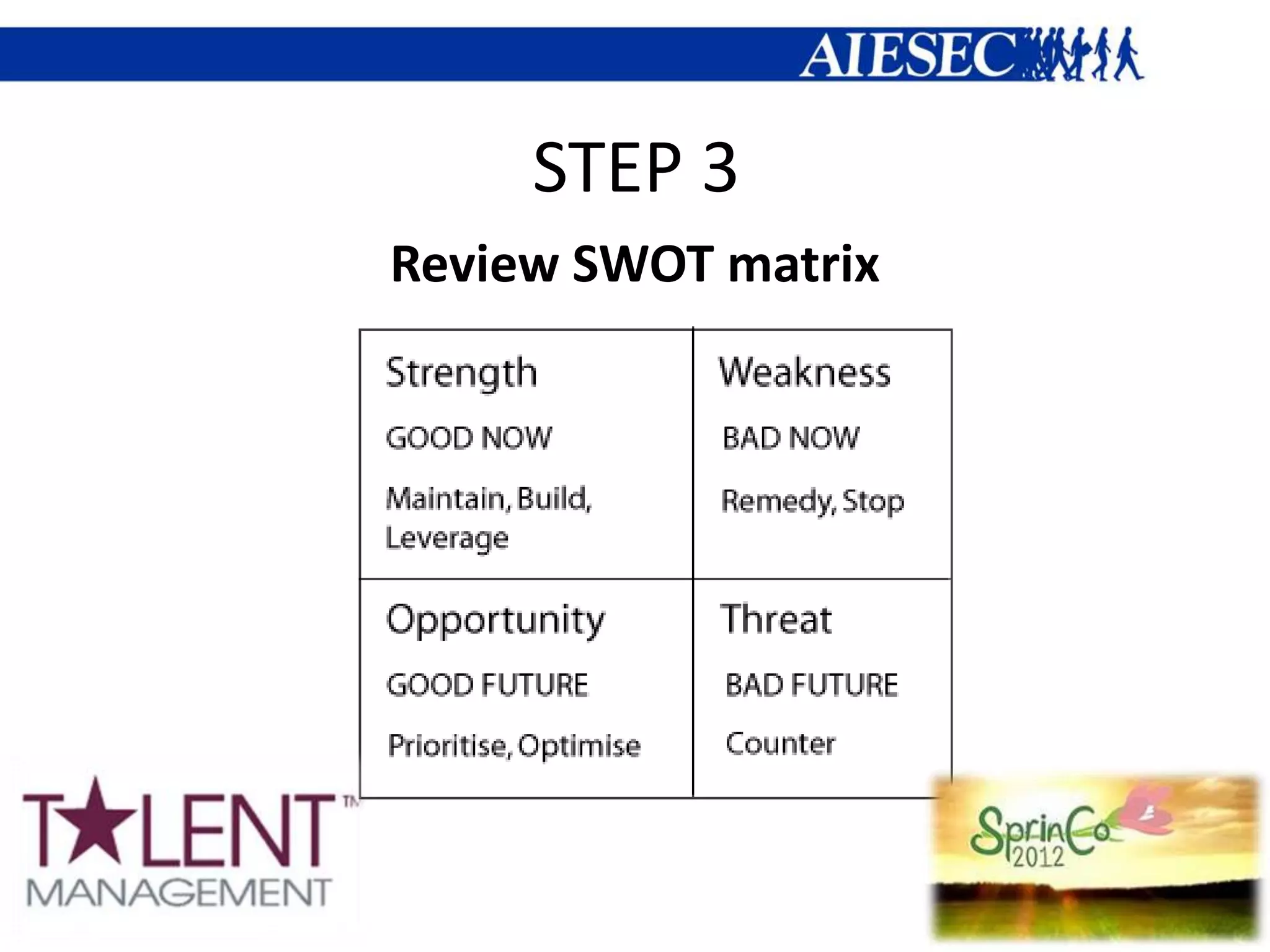STEP 3
Review SWOT matrix
 