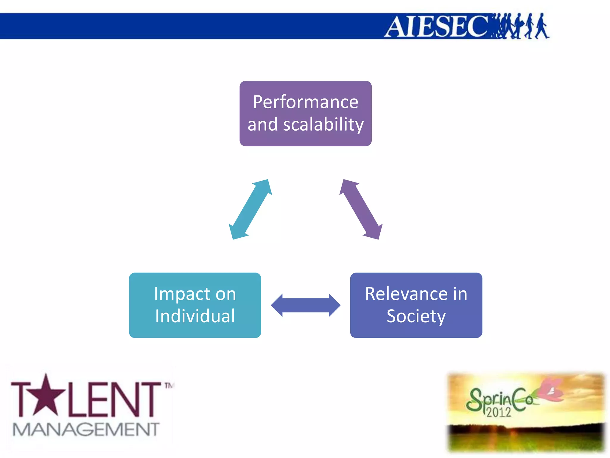 Performance
             and scalability




Impact on                      Relevance in
Individual                       Society
 