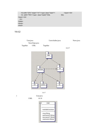 <td width="22%" height="141"><span class="style1">错误信息是：</span></td>
       <td width="78%"><span class="style2">SQL 出错，请查看 SQL 语句是否符合语法规范。
   </span></td>
     </tr>
   </table>
   </body>
   </html>



14.4.2 设计持久化类

通过上面的介绍和分析，可以知道，在该应用程序中，至少需要以下一些持久化类：负责用
户基本信息的类 User.java、负责用户权限的类 UsersAuthor.java、负责新闻的类 News.java、
负责新闻类别的类 NewsType.java。
这里使用 Together 来画 UML 图，对于 Together 的使用方法这里不再进行讲解，读者可以使
用其他的工具，方法基本类似，这里首先画一个整体包结构图，如图 14.17 所示：




                            图 14.17   整体包结构图

（1）负责用户基本信息的类 User.java，主要用来存储用户的基本信息以及对用户的信息进
行验证，用户类的 UML 图如图 14.18 所示：
 