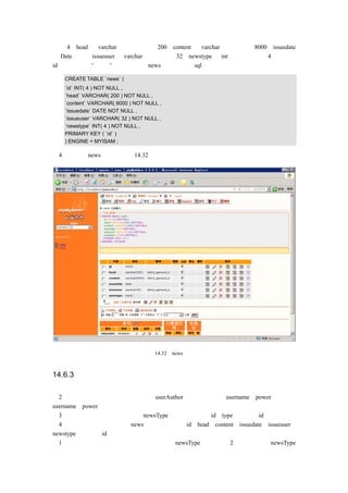 度为 4；head 为 varchar 类型，长度为 200；content 为 varchar 类型，长度 8000；issuedate
为 Date 类型；issueuser 为 varchar 类型，长度 32；newstype 为 int 类型，长度为 4，主键为
id，，然后单击“保存”按钮，创建 news 表，生成的 sql 语句如下所示：

   CREATE TABLE `news` (
   `id` INT( 4 ) NOT NULL ,
   `head` VARCHAR( 200 ) NOT NULL ,
   `content` VARCHAR( 8000 ) NOT NULL ,
   `issuedate` DATE NOT NULL ,
   `issueuser` VARCHAR( 32 ) NOT NULL ,
   `newstype` INT( 4 ) NOT NULL ,
   PRIMARY KEY ( `id` )
   ) ENGINE = MYISAM ;

（4）最终的 news 表结构如图 14.32 所示：




                                  图 14.32   news 表结构



14.6.3 存放新闻类别的数据库表

（2）存储用户授权信息的表，表名为 userAuthor，主要字段有：username、power，主键为
username、power。
（3）存储新闻类别的表，表名为 newsType，主要字段有：id、type，主键为 id。
（4）存储新闻的表，表名为 news，主要字段有：id、head、content、issuedate、issueuser、
newstype，主键为 id。
（1）  根据创建一个存储新闻类别的表，表名为 newsType，主要包括 2 个字段，    创建 newsType
 