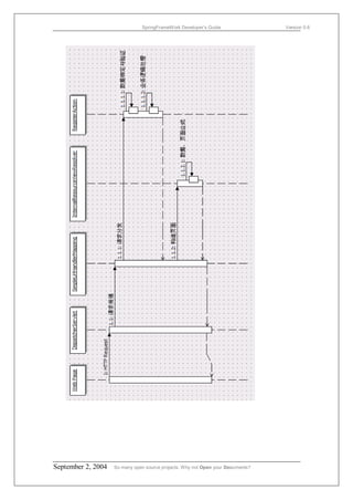 SpringFrameWork Developer’s Guide                 Version 0.6




September 2, 2004   So many open source projects. Why not Open your Documents?
 