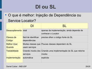 DI ou SL

    O que é melhor: Injeção de Dependência ou
    Service Locator?
                             DI                                 SL
Desacoplamento total                     apenas da implementação, ainda depende de
                                         conhecer o Locator
Clareza de        fácil de identificar   precisa olhar o código fonte do SL
Código            dependências
Melhor Usar       Muitas classes que Poucas classes dependem do SL
Quando            usam serviços
Testabilidade     Criando mocks dos Criando uma implementação do SL que retorne
                  serviços               mocks
Implementação     automática             explícita



Daniel Cukier - IME/USP                                                              28/29
 