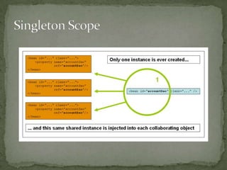 Singleton Scope
