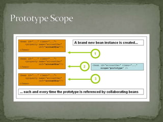 Prototype Scope