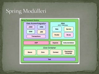 Spring Modülleri