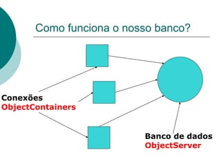 Como funciona o nosso banco?




Conexões
ObjectContainers


                          Banco de dados
                          ObjectServer
 
