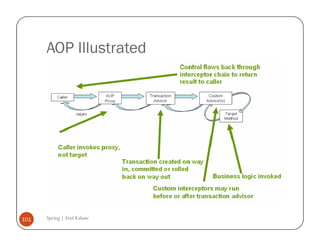 AOP Illustrated




101   Spring | Atul Kahate
 