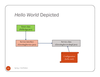Hello World Depicted

              Tester class
            (HelloApp.java)




           Service interface             Service class
         (GreetingService.java)   (GreetingServiceImpl.java)




                                           Configuration
                                            (hello.xml)



22   Spring | Atul Kahate
 