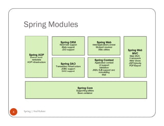 Spring Modules




4   Spring | Atul Kahate
 
