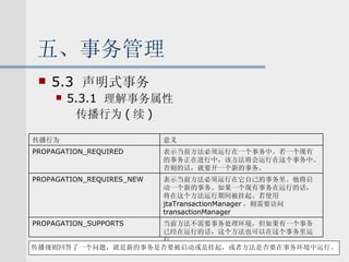 五、事务管理 5.3  声明式事务 5.3.1  理解事务属性 传播行为 ( 续 ) 传播规则回答了一个问题，就是新的事务是否要被启动或是挂起，或者方法是否要在事务环境中运行。 当前方法不需要事务处理环境，但如果有一个事务已经在运行的话，这个方法也可以在这个事务里运行。 PROPAGATION_SUPPORTS 表示当前方法必须运行在它自己的事务里。他将启动一个新的事务。如果一个现有事务在运行的话，将在这个方法运行期间被挂起。若使用 jtaTransactionManager ，则需要访问 transactionManager 表示当前方法必须运行在一个事务中。若一个现有的事务正在进行中，该方法将会运行在这个事务中。否则的话，就要开一个新的事务。 意义 PROPAGATION_REQUIRES_NEW PROPAGATION_REQUIRED 传播行为 